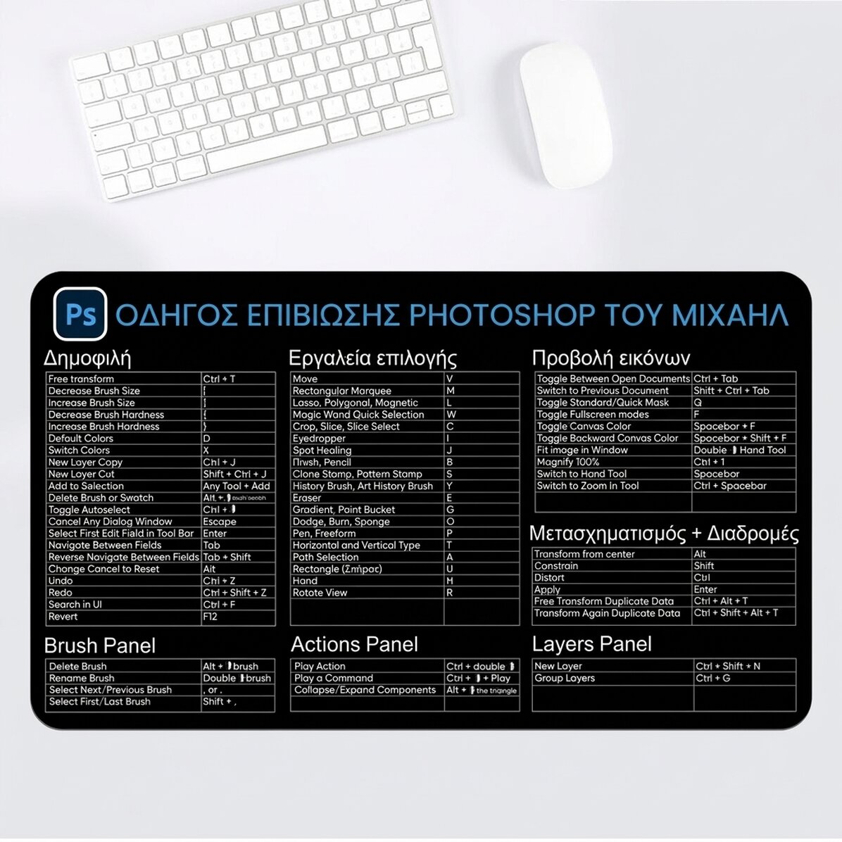 Προσαρμοσμένο mouse pad XXL με κείμενο - Συντομεύσεις του Photoshop